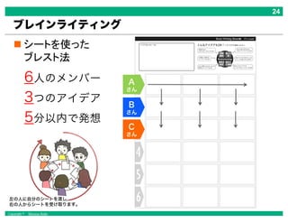 Copyright © Masaya Ando
ブレインライティング
6人のメンバー
3つのアイデア
5分以内で発想
A
さん
B
さん
C
さん
 