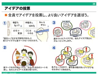 Copyright © Masaya Ando
アイデアの投票
①
②
③
④
 
