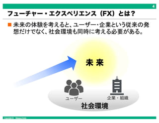 Copyright © Masaya Ando
フューチャー・エクスペリエンス（FX）とは？
未 来
社会環境
ユーザー 企業・組織
 