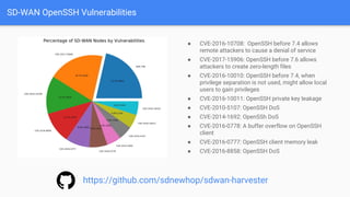 SD-WAN OpenSSH Vulnerabilities
● CVE-2016-10708: OpenSSH before 7.4 allows
remote attackers to cause a denial of service
● CVE-2017-15906: OpenSSH before 7.6 allows
attackers to create zero-length files
● CVE-2016-10010: OpenSSH before 7.4, when
privilege separation is not used, might allow local
users to gain privileges
● CVE-2016-10011: OpenSSH private key leakage
● CVE-2010-5107: OpenSSH DoS
● CVE-2014-1692: OpenSSh DoS
● CVE-2016-0778: A buffer overflow on OpenSSH
client
● CVE-2016-0777: OpenSSH client memory leak
● CVE-2016-8858: OpenSSH DoS
https://github.com/sdnewhop/sdwan-harvester
 