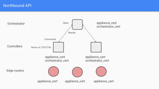 Northbound API
Orchestrator
Controllers
Edge routers
appliance_cert
orchestrator_cert
appliance_cert
orchestrator_cert
appliance_cert
orchestrator_cert
Commands
Server on TCP/2156
Client
appliance_cert appliance_cert appliance_cert
Results
 
