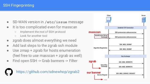 Webgoat Sdwan Net In Depth