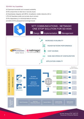 SD-WAN: Key Capabilities
õõ Optimized bandwidth and increased availability
õõ No compromise on data loss or security issues
õõ Seamlessly integrate with MPLS, broadband, mobile networks (4G or
LTE) õõ Seamless public and private cloud connect
õõ No dependency on individual telecom service
providers õõ No geographical coverage issues
NTT COMMUNICATIONS - NETMAGIC
ONE STOP SOLUTION FOR SD-WAN
Design Implementation Management
INCREASED AVAILABILITY
HIGHER NETWORK PERFORMANCE
COST SAVINGS
EASE AND SPEED OF CONFIGURATION
APPLICATION VISIBILITY
SD-WAN
CONTROLLER
SERVICE
PROVIDER
INFRASTRUCTURE
W H I T E P A P E R
8
SD-WAN: Bringing Scale, Agility and
Robustness to Enterprise Networks
 
