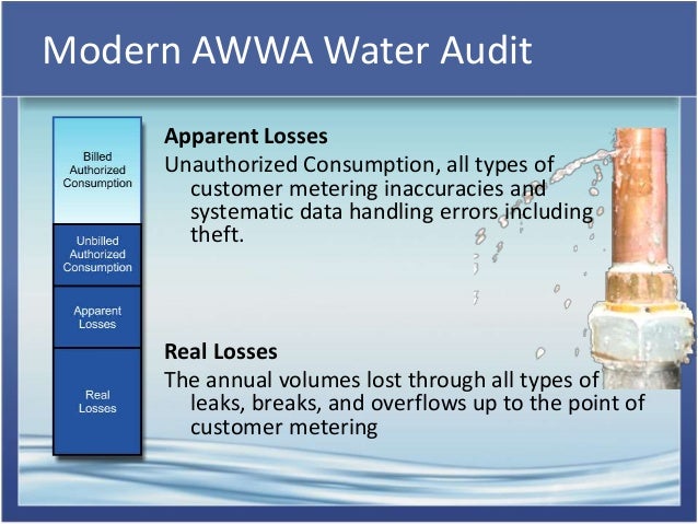 Imagini pentru apparent water loss