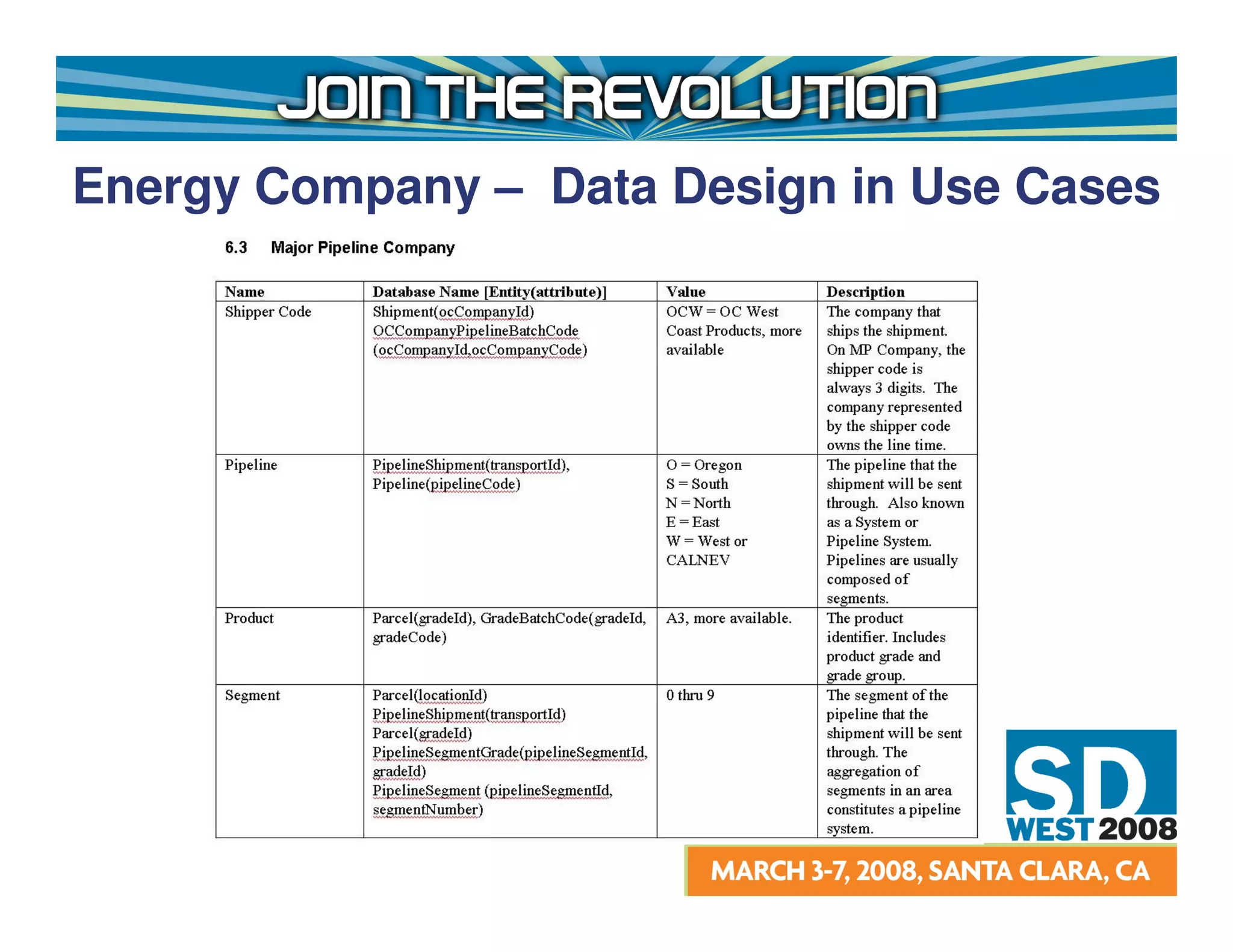 Energy Company – Data Design in Use Cases
 