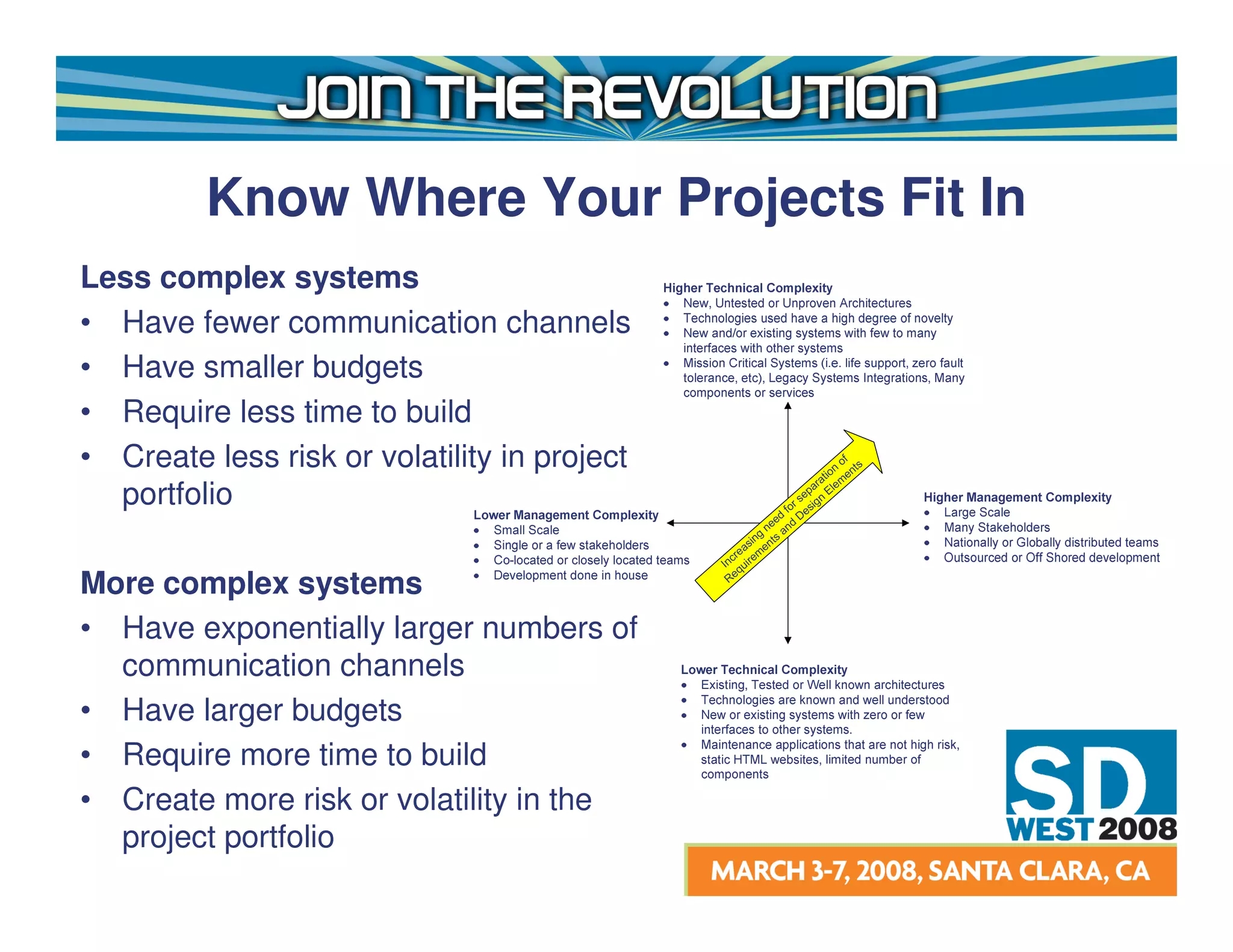 Know Where Your Projects Fit In
Less complex systems
• Have fewer communication channels
• Have smaller budgets
• Require less time to build
• Create less risk or volatility in project                              io
                                                                            of
                                                                           n nts
                                                                       at eme
                                                                     ar l
  portfolio                                                        ep E
                                                                r s sign
                                                              fo e
                                                            ed D
                                                          ne and
                                                        g
                                                      in ts
                                                    as en
                                                cre em
                                              In uir
                                                  q
                                               Re
More complex systems
• Have exponentially larger numbers of
  communication channels
• Have larger budgets
• Require more time to build
• Create more risk or volatility in the
  project portfolio
 