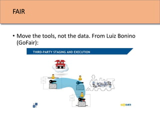 Sensitive Data Workshop | PPTX