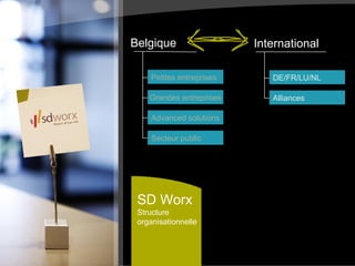 Petites entreprises Grandes entreprises Advanced solutions Secteur public SD Worx Structure  organisationnelle Belgique Petites entreprises Grandes entreprises Advanced solutions Secteur public DE/FR/LU/NL Alliances International 