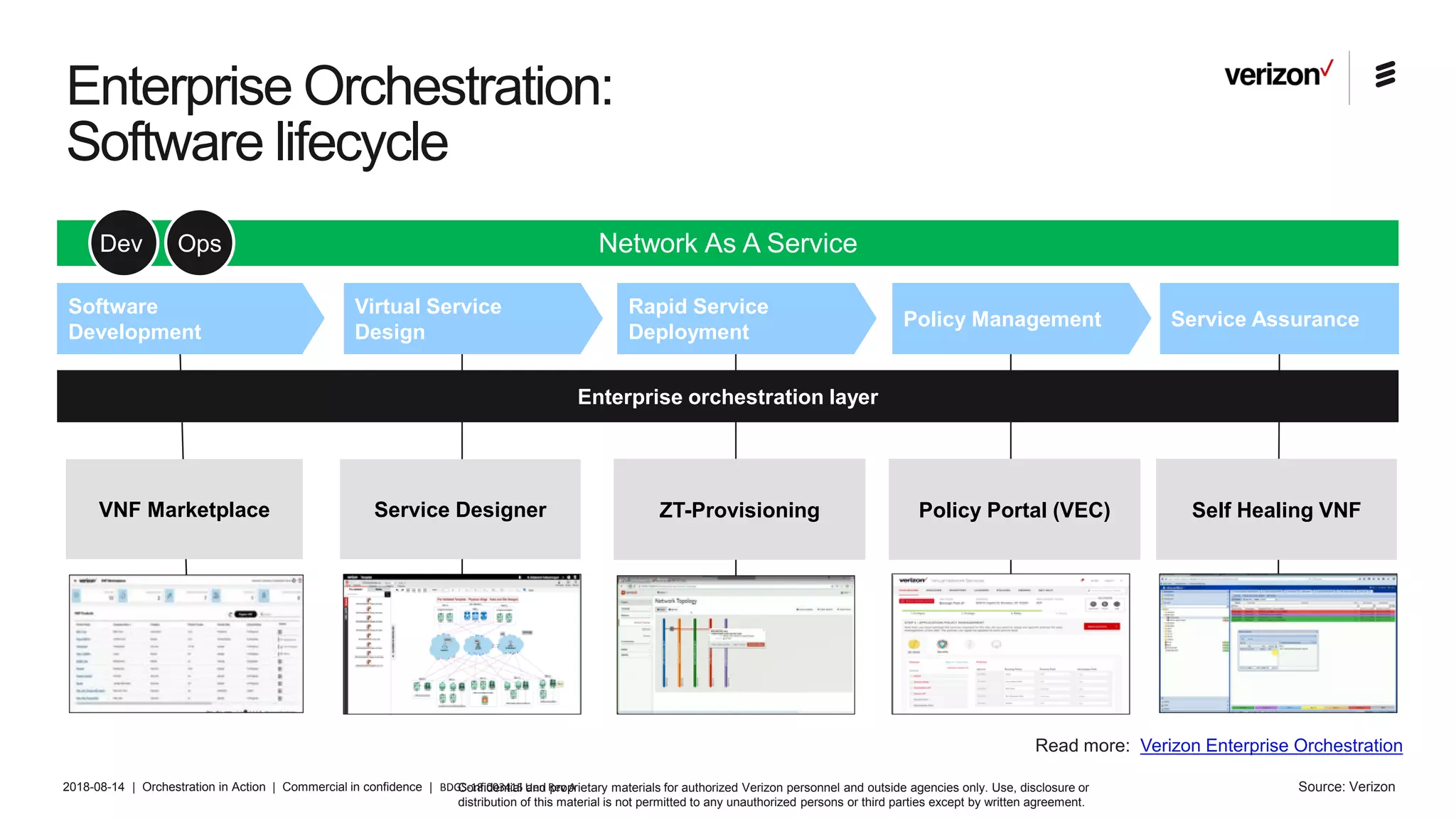 2018-08-14 | Orchestration in Action | Commercial in confidence | BDGS-18:003415 Uen Rev A
Enterprise Orchestration:
Software lifecycle
Software
Development
Virtual Service
Design
Rapid Service
Deployment
Policy Management Service Assurance
Enterprise orchestration layer
VNF Marketplace Service Designer ZT-Provisioning Policy Portal (VEC) Self Healing VNF
Network As A ServiceDev Ops
Read more: Verizon Enterprise Orchestration
Confidential and proprietary materials for authorized Verizon personnel and outside agencies only. Use, disclosure or
distribution of this material is not permitted to any unauthorized persons or third parties except by written agreement.
Source: Verizon
 