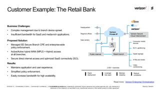 2018-08-14 | Orchestration in Action | Commercial in confidence | BDGS-18:003415 Uen Rev A
Customer Example: The Retail Bank
Business Challenges:
• Complex management due to branch device sprawl.
• Insufficient bandwidth for SaaS and media-rich applications.
Proposed Solution:
• Managed SD Secure Branch CPE and enterprise-wide
policy enforcement.
• Active/Active hybrid WAN (MPLS + Hybrid) access
at all branches.
• Secure direct internet access and optimized SaaS connectivity (SCI).
Results:
• Maintains application and user experience.
• Simplified policy enforcement.
• Easily increase bandwidth for high availability.
Headquarters
Regional offices
Data centers
Verizon
Private IP
4G
LTE
Public internet Retail branch
2,500 + branches
Consumer mobile
devices
Wi-Fi, geofencing
Digital signage
ATMs and kiosks
Video
conferencing
Rapid
deployment
Leverage
new apps
Maintain
reliability
Reduce
complexity
Verizon Secure
Cloud Interconnect
Read more: Verizon Enterprise Orchestration
Confidential and proprietary materials for authorized Verizon personnel and outside agencies only. Use, disclosure or
distribution of this material is not permitted to any unauthorized persons or third parties except by written agreement.
Source: Verizon
 