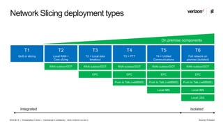 2018-08-14 | Orchestration in Action | Commercial in confidence | BDGS-18:003415 Uen Rev A
Network Slicing deployment types
IsolatedIntegrated
T1
QoS or slicing
T2
Local RAN +
Core slicing
T3
T2 + Local data
breakout
T4
T3 + PTT
T5
T4 + Unified
Communications
T6
Full network on
premise (isolated)
RAN outdoor/DOT
EPC
Push to Talk (+eMBMS)
Local IMS
Local OSS
RAN outdoor/DOT
EPC
Push to Talk (+eMBMS)
Local IMS
RAN outdoor/DOT
EPC
Push to Talk (+eMBMS)
RAN outdoor/DOT
EPC
RAN outdoor/DOT
On premise components
Source: Ericsson
 