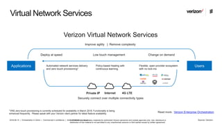 2018-08-14 | Orchestration in Action | Commercial in confidence | BDGS-18:003415 Uen Rev A
Virtual Network Services
Applications
Low touch management
Internet
Verizon Virtual Network Services
Improve agility | Remove complexity
Securely connect over multiple connectivity types
Policy-based healing with
continuous learning.
Flexible, open provider ecosystem
with no lock-ins
Automated network services delivery
and zero touch provisioning*
Deploy at speed Change on demand
Users
4G LTEPrivate IP
*VNS zero-touch provisioning is currently scheduled for availability in March 2018. Functionality is being
enhanced frequently. Please speak with your Verizon client partner for latest feature availability.
Read more: Verizon Enterprise Orchestration
Confidential and proprietary materials for authorized Verizon personnel and outside agencies only. Use, disclosure or
distribution of this material is not permitted to any unauthorized persons or third parties except by written agreement.
Source: Verizon
 