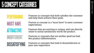 Features or concepts that both satisﬁes the customer
and help them achieve their goals.
Feature or concept is a “must have” to meet customer
expectations.
Features that are exciting or unique, and can directly
relate to initial satisfaction worth the product.
Features or concepts that are neither good nor bad.
Not product differentiators.
Features or concepts that lead to dissatisfaction or
poor user experience.
5CONCEPTCATEGORIES
PERFORMING
MUSTHAVE
ATTRACTIVE
INDIFFERENT
DISSATISFYING
 