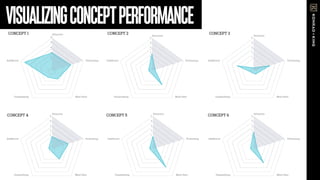 CONCEPT 1 CONCEPT 2 CONCEPT 3
CONCEPT 4 CONCEPT 5 CONCEPT 6
VISUALIZINGCONCEPTPERFORMANCE
 