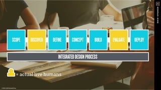 SCOPE
INTEGRATEDDESIGNPROCESS
© 2016 Konrad+King© 2016-2018 Konrad+King
DISCOVER DEFINE CONCEPT BUILD EVALUATE DEPLOY
= actual live humans
 