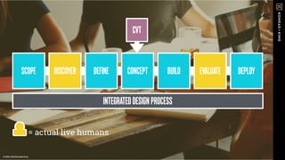 SCOPE
INTEGRATEDDESIGNPROCESS
© 2016 Konrad+King© 2016-2018 Konrad+King
DISCOVER DEFINE CONCEPT BUILD EVALUATE DEPLOY
CVT
= actual live humans
 