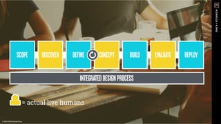 SCOPE
INTEGRATEDDESIGNPROCESS
© 2016 Konrad+King© 2016-2018 Konrad+King
DISCOVER DEFINE CONCEPT BUILD EVALUATE DEPLOY
= actual live humans
 