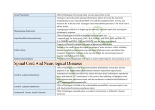 Acute Pancreatitis Effect of hydrogen-rich normal saline on acute pancreatitis in rats
Hydrogen water reduced the plasma inflammatory factors level and the pancreatic
histopathology score, reduced the MDA level and the myeloperoxidase activity, and
increased the SOD and GSH. Hydrogen water reduced both pancreatic TNF and ICAM-1
mRNA levels.
Metastasizing Septicemia
Hydrogen gas is effective in improving the mortality rate from sepsis and reducing the
inflammatory response
Septic Blood Blood Intestinal Injury
Effect of hydrogen-rich fluid on intestinal injury in septic rats
Compared with the sham group, TNF-, IL-6, HMGB1 and MDA, SOD and GSH-PX,
IL-6, HMGB1 and MDA, SOD and GSH-PX, and the injury was reduced.
Colitis Gravis
Protective effects of hydrogen-rich water on ulcerative colitis in rats
Animals in the model group developed symptoms of acute ulcerative colitis, including
diarrhea, weight loss, and colonic mucosal injury. Hydrogen water can relieve these
symptoms. In addition, hydrogen water can also inhibit the elevated expression of
vascular endothelial growth factor.
Gastric Mucosal Injury Protective effects of hydrogen-rich water on aspirin-induced gastric mucosal injury in rats
Spinal Cord And Neurological Diseases
Cerebral Ischemia Reperfusion
Effect of hydrogen-rich fluid on the mitochondrial permeability switch pore and cell
apoptosis in the hippocampus after cerebral ischemia / reperfusion injury in rats
Hydrogen-rich solution can effectively reduce the whole brain ischemia and reperfusion
injury and reduce Cyt C translocation to the cytosol, thus inhibiting cell apoptosis after
brain ischemia and reperfusion in rats, and the mechanism is related to the inhibition of
mPTP opening in hippocampal cells.
Cerebral Ischemia Reperfusion
Effect of hydrogen-rich fluid on the mitochondrial permeability conversion pore in rats
with focal cerebral ischemia-reperfusion injury
Alzheimer'S Disease, Senile Dementia
Effect of hydrogen-saturated saline on oxidative stress injury in Alzheimer's disease
model rats
 