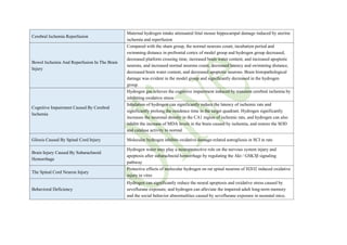 Cerebral Ischemia Reperfusion
Maternal hydrogen intake attenuated fetal mouse hippocampal damage induced by uterine
ischemia and reperfusion
Bowel Ischemia And Reperfusion In The Brain
Injury
Compared with the sham group, the normal neurons count, incubation period and
swimming distance in prefrontal cortex of model group and hydrogen group decreased,
decreased platform crossing time, increased brain water content, and increased apoptotic
neurons, and increased normal neurons count, decreased latency and swimming distance,
decreased brain water content, and decreased apoptotic neurons. Brain histopathological
damage was evident in the model group and significantly decreased in the hydrogen
group.
Cognitive Impairment Caused By Cerebral
Ischemia
Hydrogen gas relieves the cognitive impairment induced by transient cerebral ischemia by
inhibiting oxidative stress
Inhalation of hydrogen can significantly reduce the latency of ischemic rats and
significantly prolong the residence time in the target quadrant. Hydrogen significantly
increases the neuronal density in the CA1 region of ischemic rats, and hydrogen can also
inhibit the increase of MDA levels in the brain caused by ischemia, and restore the SOD
and catalase activity to normal
Gliosis Caused By Spinal Cord Injury Molecular hydrogen inhibits oxidative damage-related astrogliosis in SCI in rats
Brain Injury Caused By Subarachnoid
Hemorrhage
Hydrogen water may play a neuroprotective role on the nervous system injury and
apoptosis after subarachnoid hemorrhage by regulating the Akt / GSK3β signaling
pathway
The Spinal Cord Neuron Injury
Protective effects of molecular hydrogen on rat spinal neurons of H2O2 induced oxidative
injury in vitro
Behavioral Deficiency
Hydrogen can significantly reduce the neural apoptosis and oxidative stress caused by
sevoflurane exposure, and hydrogen can alleviate the impaired adult long-term memory
and the social behavior abnormalities caused by sevoflurane exposure in neonatal mice.
 