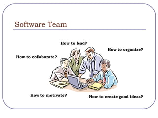 Software Team How to lead? How to organize? How to motivate? How to collaborate? How to create good ideas? 