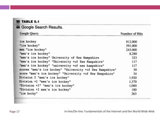 In-line/On-line: Fundamentals of the Internet and the World Wide Web 