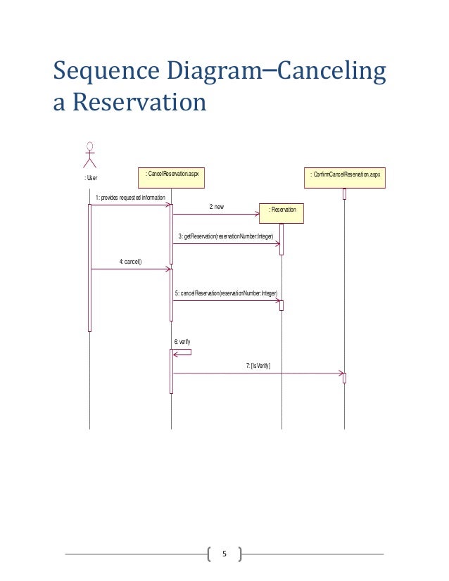 Component Diagram For Hotel Management System