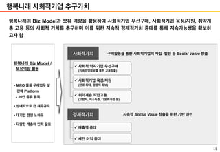 11
행복나래의 Biz Model과 보유 역량을 활용하여 사회적기업 우선구매, 사회적기업 육성/지원, 취약계
층 고용 등의 사회적 가치를 추구하며 이를 위한 지속적 경제적가치 증대를 통해 지속가능성을 확보하
고자 함
행복나래 Biz Model /
보유역량 활용
§  MRO 물품 구매업무 및
판매 Platform
- 20만 종류 품목
§  상대적으로 큰 재무규모
§  대기업 경영 노하우
§  다양한 계층의 인력 필요
ü 취약계층 직접고용
(고령자, 저소득층, 다문화가정 등)
ü 사회적 약자기업 우선구매
(지속경영확보를 통한 고용창출)
ü 사회적기업 육성/지원
(판로 확대, 경쟁력 확보)
경제적가치 지속적 Social Value 창출을 위한 기반 마련
구매활동을 통한 사회적기업의 자립 ·발전 등 Social Value 창출사회적가치
ü 매출액 증대
ü 세전 이익 증대
행복나래 사회적기업 추구가치
 