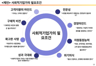 13
<제언> 사회적기업가의 필요조건
구체적 비전
고객지향의 마인드
확고한 사명
성과 극대화 위기의식
자원동원능력
경영마인드
전문성
“가치는 고객이 정한다” “시장을 확보하기 위해서는 전문성이 필요하
다”
“구체적인 비전과 방향
은 필수적이다”
“자본주의 시장경제는
가치를 쉽게 시험에 들게 한다”
“사회적기업의 가치는 이윤극대화가 아닌
성과 극대화이다.”
“경영자는 기업의 가치와
문화를 경영하는 것이다”
“자본, 인적자원, 외부자원,
고객 등의 자원동원능력이
필요하다”
“항상 긴장하고, 문제에 대비해야 한다”
사회적기업가의 필
요조건
 