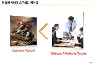 15
변화의 시대에 요구되는 리더십
 