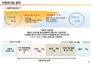 사회적기업 정의
“사회적 기업이란
재화나 서비스를 생산/판매하여 돈을 버는 기업이지만
그 활동의 동기가 사주나 주주의 이익실현에 있는 것이 아니라
사회적 목적을 실현하는 것에 있는 기업이다.”
사회적기업 영역
사회적 기업
(SE)
사회적 책임
기업
사회적 책임 활동
을 하는 기업
전통적 기업
수익 창출 활동을
하는 비영리 기
관
전통적
비영리 기관
ü  사회적기업이란 ?
사회적 가치 창출 경제적 가치 창출
2
 