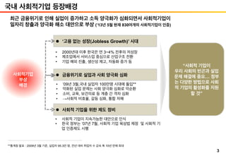 최근 금융위기로 인해 실업이 증가하고 소득 양극화가 심화되면서 사회적기업이
일자리 창출과 양극화 해소 대안으로 부상 (’13년 5월 현재 830여개의 사회적기업이 인증)
l  ‘고용 없는 성장(Jobless Growth)’ 시대
l  금융위기로 실업과 사회 양극화 심화
l  사회적 기업을 위한 제도 정비
사회적기업
부상
배경
•  2000년대 이후 한국은 연 3~4% 전후의 저성장
•  제조업에서 서비스업 중심으로 산업구조 전환
•  기업 해외 진출, 생산성 제고, 자동화 증가 등
•  ’09년 3월,국내 실업자 100만명 시대에 돌입**
•  악화된 실업 문제는 사회 양극화 심화로 악순환
•  소비, 교육, 보건의료 등 계층 간 격차 심화
•  →사회적 비효율, 갈등 심화, 통합 저해
•  사회적 기업이 지속가능한 대안으로 인식
•  한국 정부는 ’07년 7월, 사회적 기업 육성법 제정 및 사회적 기
업 인증제도 시행
“사회적 기업이
우리 사회의 빈곤과 실업
문제 해결에 중요… 정부
는 다양한 방법으로 사회
적 기업의 활성화를 지원
할 것”
**통계청 발표 : 2009년 3월 기준, 실업자 95.3만 명, 전년 대비 취업자 수 감속 폭 10년 만에 최대
국내 사회적기업 등장배경
3
 