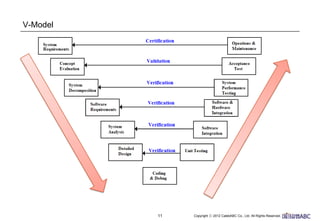 11
V-Model
 