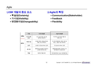 12
Agile
 SW 개발의 중요 요소
• 확실성(Certainty)
• 가시성(Visibility)
• 변경용이성(Changeability)
 Agile의 특징
• Communication(Stakeholder)
• Feedback
• Flexibility
 