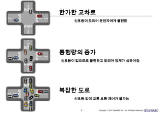 4
한가한 교차로
신호등이 도리어 운전자에게 불편함
통행량의 증가
신호등이 없으므로 불편하고 도리어 정체가 심하여짐
복잡한 도로
신호등 없이 교통 흐름 제어가 불가능
 