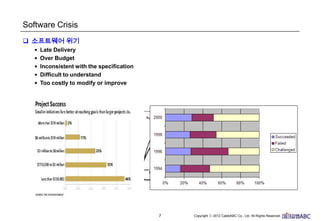 7
Software Crisis
 소프트웨어 위기
• Late Delivery
• Over Budget
• Inconsistent with the specification
• Difficult to understand
• Too costly to modify or improve
 