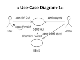 :: Use-Case Diagram-1::
 