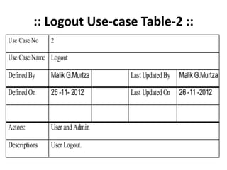 :: Logout Use-case Table-2 ::
 