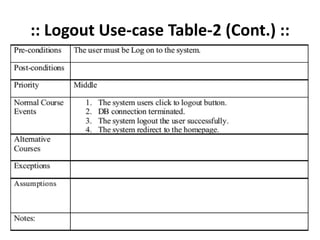 :: Logout Use-case Table-2 (Cont.) ::
 