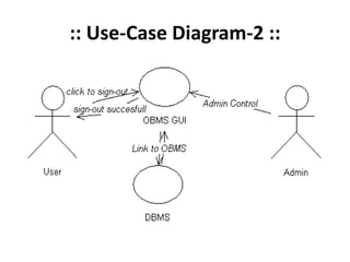:: Use-Case Diagram-2 ::
 