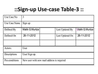 ::Sign-up Use-case Table-3 ::
 