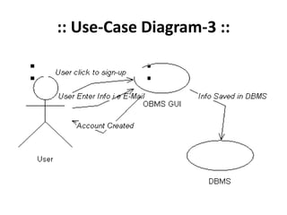 :: Use-Case Diagram-3 ::
 