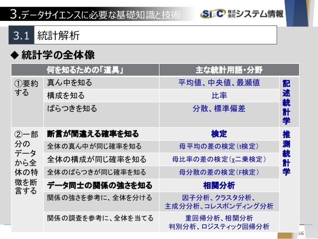 Career Path From System Engineer To Data Scientist