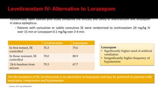 Randomized, open labeled pilot study compared the efficacy and safety of levetiracetam and lorazepam
in status epilepticus.
 Patients with convulsive or subtle convulsive SE were randomized to Levitiracetam 20 mg/kg IV
over 15 min or Lorazepam 0.1 mg/kg over 2-4 min.
J Neurol. 2012 Apr;259(4):645-8
Levetiracetam Lorazepam
In first instant, SE
controlled
76.3 75.6
In those resistant, SE
controlled
70.0 88.9
24-h freedom from
seizure
79.3 67.7
Lorazepam
• Significantly higher need of artificial
ventilation
• Insignificantly higher frequency of
hypotension
For the treatment of SE, levetiracetam is an alternative to lorazepam and may be preferred in patients with
respiratory compromise and hypotension.
 