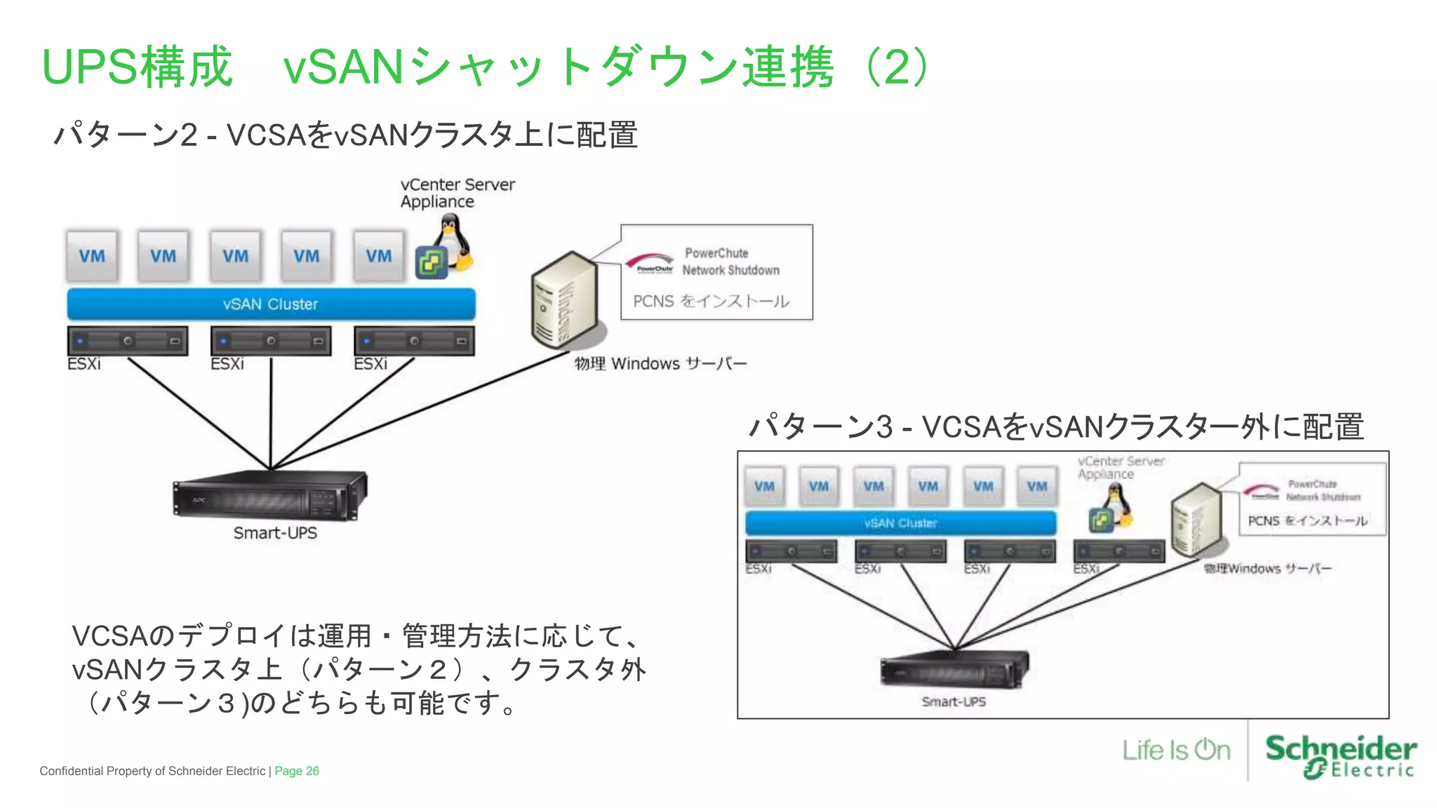Page 26Confidential Property of Schneider Electric |
UPS構成 vSANシャットダウン連携（2）
パターン2 - VCSAをvSANクラスタ上に配置
パターン3 - VCSAをvSANクラスター外に配置
VCSAのデプロイは運用・管理方法に応じて、
vSANクラスタ上（パターン２）、クラスタ外
（パターン３)のどちらも可能です。
 