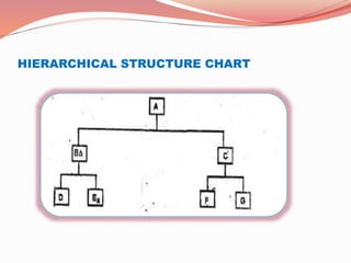 HIERARCHICAL STRUCTURE CHART
 