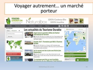 Voyager autrement… un marché
porteur
Médiathèque de Lorient 50
 