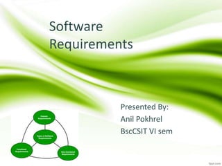 Software
Requirements
Presented By:
Anil Pokhrel
BscCSIT VI sem
 