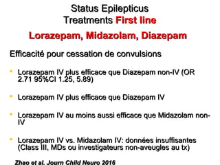 Status EpilepticusStatus Epilepticus
TreatmentsTreatments First lineFirst line
Lorazepam, Midazolam, DiazepamLorazepam, Midazolam, Diazepam
Efficacité pour cessation de convulsionsEfficacité pour cessation de convulsions
 Lorazepam IV plus efficace que Diazepam non-IV (ORLorazepam IV plus efficace que Diazepam non-IV (OR
2.71 95%CI 1.25, 5.89)2.71 95%CI 1.25, 5.89)
 Lorazepam IV plus efficace que Diazepam IVLorazepam IV plus efficace que Diazepam IV
 Lorazepam IV au moins aussi efficace que Midazolam non-Lorazepam IV au moins aussi efficace que Midazolam non-
IVIV
 Lorazepam IV vs. Midazolam IV: données insuffisantesLorazepam IV vs. Midazolam IV: données insuffisantes
(Class III, MDs ou investigateurs non-aveugles au tx)(Class III, MDs ou investigateurs non-aveugles au tx)
Zhao et al. Journ Child Neuro 2016Zhao et al. Journ Child Neuro 2016
 