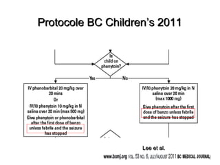 Protocole BC ChildrenProtocole BC Children’’s 2011s 2011
Lee et al.Lee et al.
 