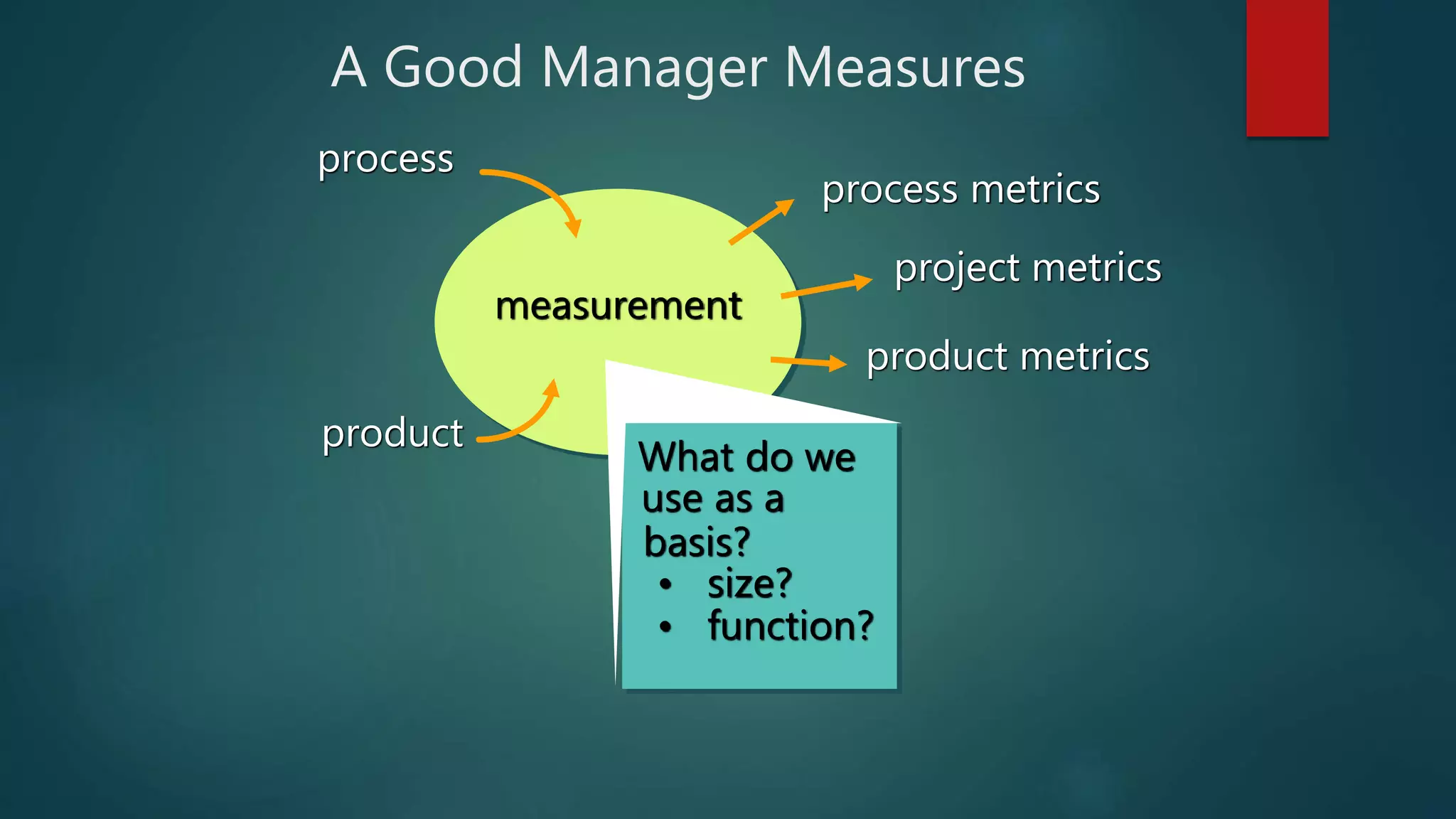 A Good Manager Measures
measurement
What do we
use as a
basis?
• size?
• function?
project metrics
process metrics
process
product
product metrics
 